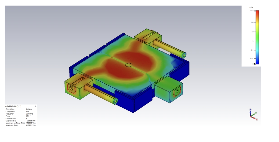 Simulation, Engineering for Customized Solutions