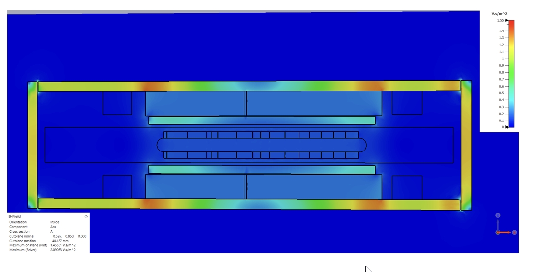 Simulation, Engineering für kundenspezifische Lösungen