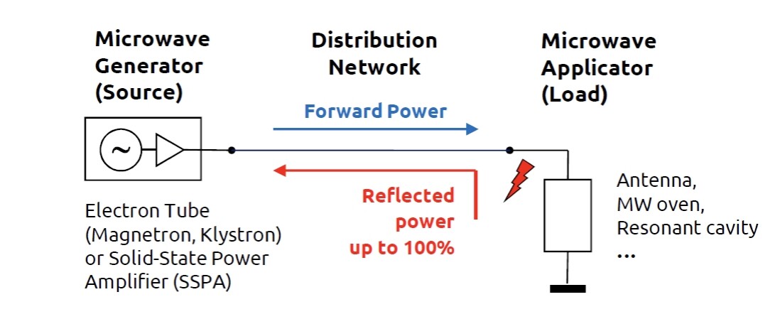 The Circulator - Roundabout for Microwaves