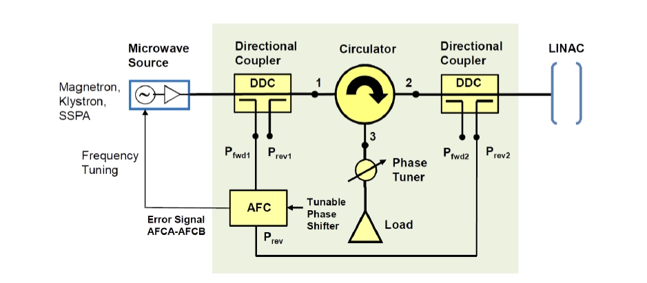 Customer-Specific Assemblies and Subsystems